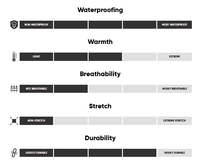 Parka Outdoor Research Foray 3L 3-en-1 Hommes - Plein Air Entrepôt