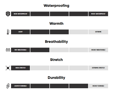 Parka Outdoor Research Foray 3L 3-en-1 Hommes - Plein Air Entrepôt