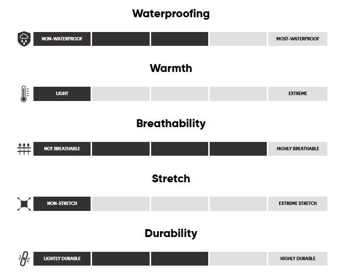 Imper-respirant léger Outdoor Research Helium Hommes - Plein Air Entrepôt