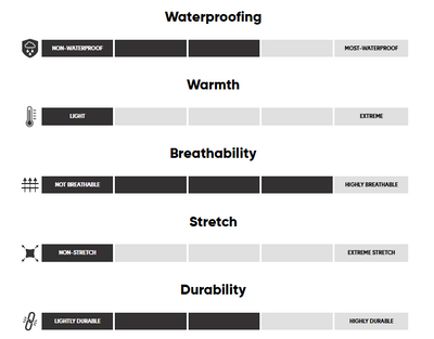 Imper-respirant léger Outdoor Research Helium Hommes - Plein Air Entrepôt