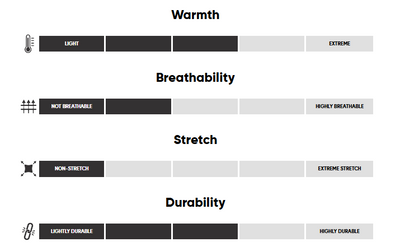 Doudoune Outdoor Research SuperStrand XT Hoodie Hommes - Plein Air Entrepôt