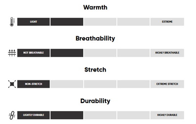 Veste en duvet Outdoor Research Transcendent Hommes - Plein Air Entrepôt