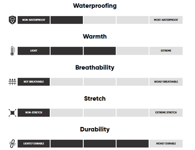 Doudoune Outdoor Research Helium Down Hommes - Plein Air Entrepôt