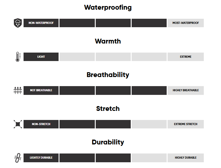 Manteau Outdoor Research Carbide Hommes - Plein Air Entrepôt