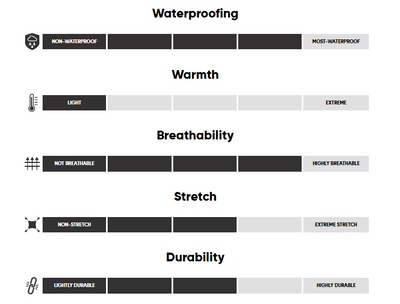 Manteau Outdoor Research Carbide Hommes - Plein Air Entrepôt