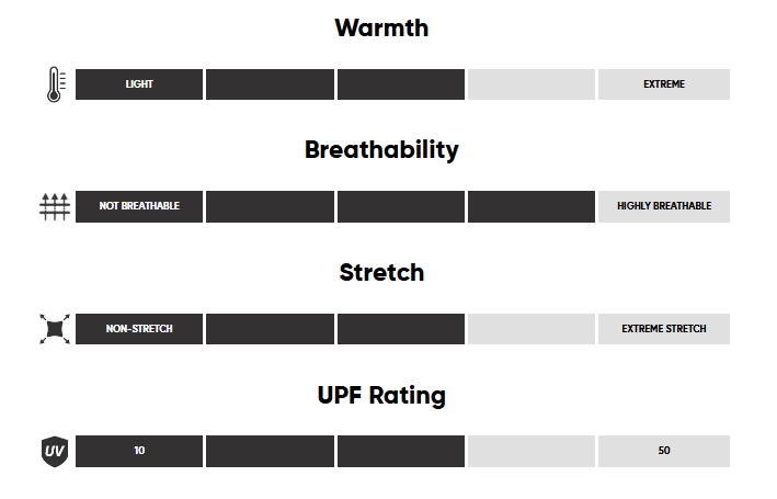 Chandail Mérinos Outdoor Research Alpine Onset 150 Hommes - Plein Air Entrepôt