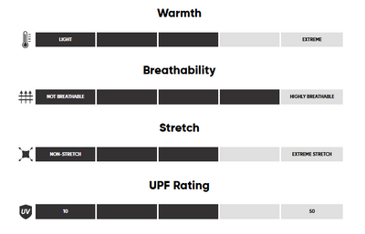 Chandail Mérinos Outdoor Research Alpine Onset 150 Hommes - Plein Air Entrepôt