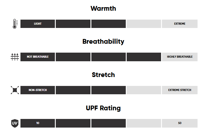 Chandail Mérinos Outdoor Research Alpine Onset Hoodie Hommes - Plein Air Entrepôt
