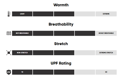 Chandail Mérinos Outdoor Research Alpine Onset Hoodie Hommes - Plein Air Entrepôt