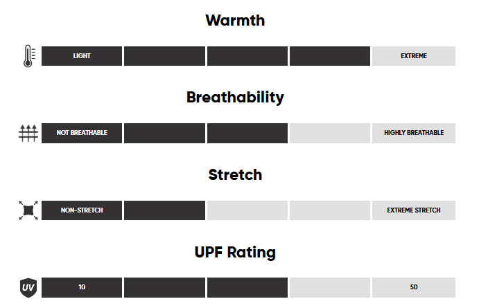 Polaire Outdoor Research Grayland Pullover Hoodie Hommes - Plein Air Entrepôt