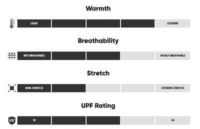 Polaire Outdoor Research Grayland Pullover Hoodie Hommes - Plein Air Entrepôt