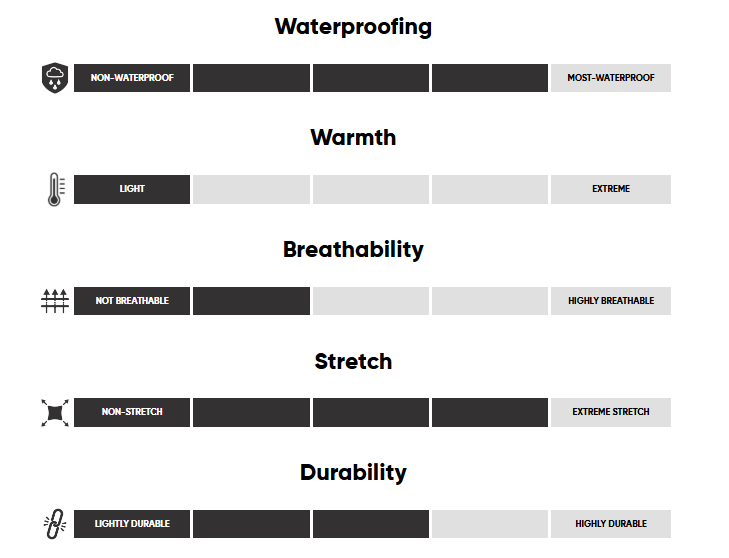 Imper-respirant Outdoor Research Stratoburst Stretch Hommes - Plein Air Entrepôt
