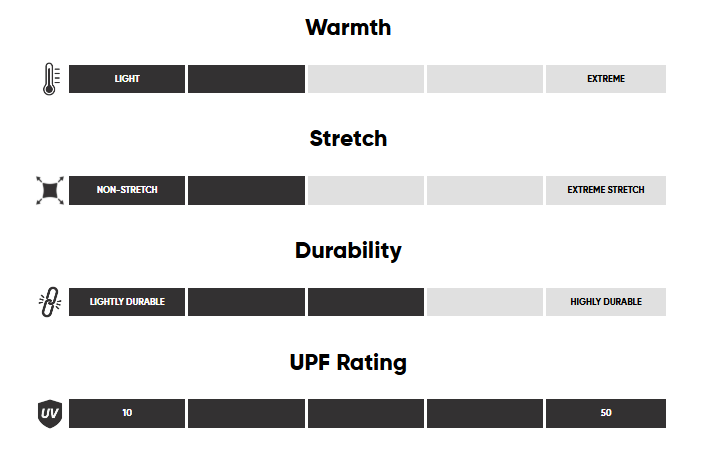 Veste-Chemise Outdoor Research Ranger Hommes - Plein Air Entrepôt