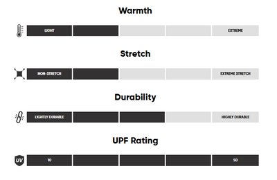 Veste-Chemise Outdoor Research Ranger Hommes - Plein Air Entrepôt