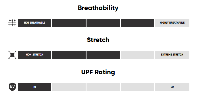 Couche de base Outdoor Research Echo Hoodie Hommes - Plein Air Entrepôt