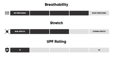 Couche de base Outdoor Research Echo Hoodie Hommes - Plein Air Entrepôt