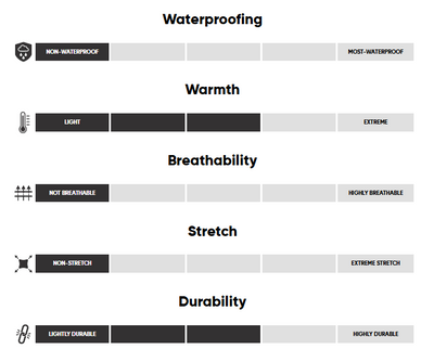 Veste en duvet Outdoor Research Coze Hooded Femmes - Plein Air Entrepôt