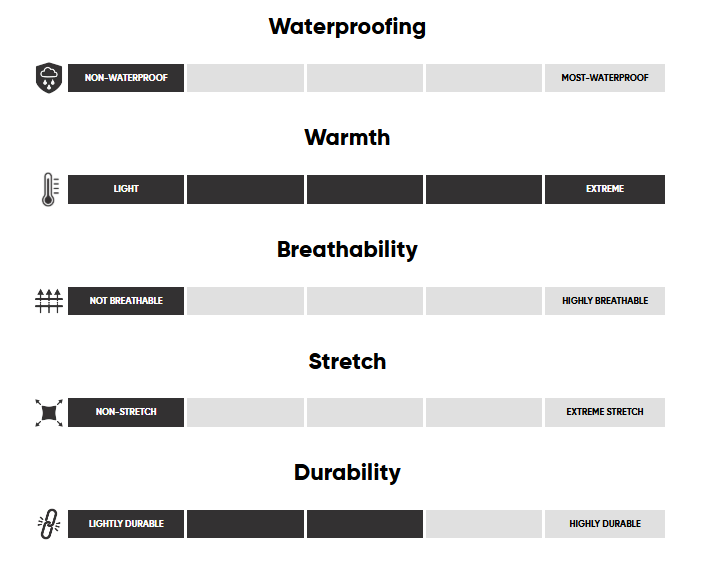 Parka en Duvet Outdoor Research Coze Down Femmes - Plein Air Entrepôt