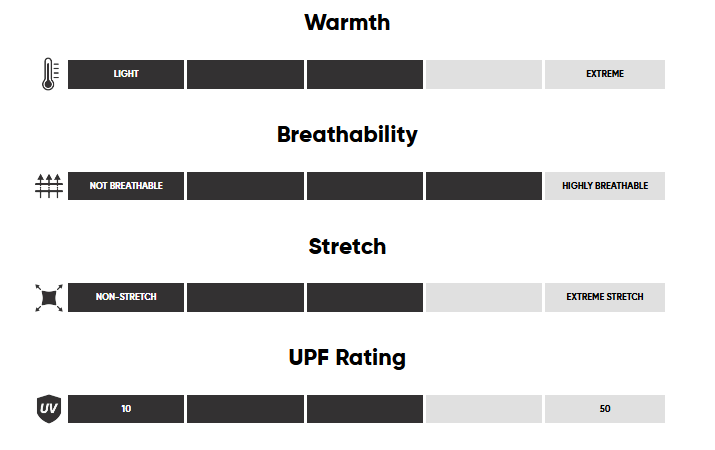 Polaire Outdoor Research Vigor Grid Fleece Demi Zip Femmes - Plein Air Entrepôt