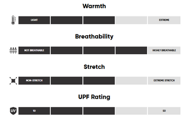 Polaire Outdoor Research Vigor Grid Fleece Demi Zip Femmes - Plein Air Entrepôt