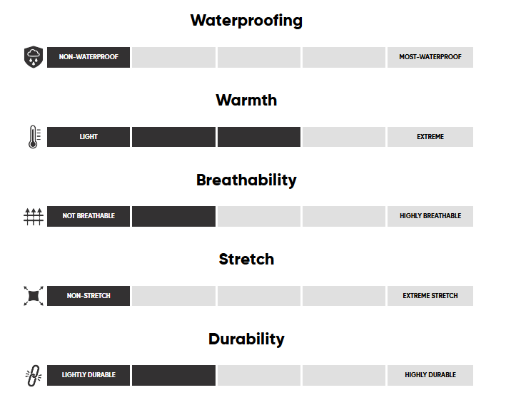 Doudoune Outdoor Research Transcendent Down Hoodie Femmes - Plein Air Entrepôt