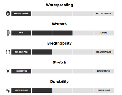 Doudoune Outdoor Research Transcendent Down Hoodie Femmes - Plein Air Entrepôt