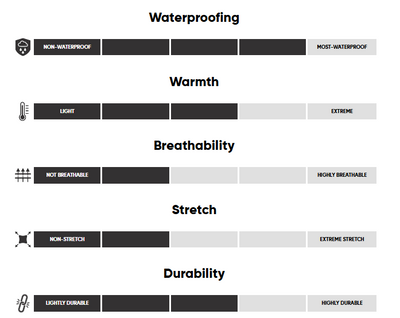 Pantalons de ski Outdoor Research Snowcrew Femmes - Plein Air Entrepôt