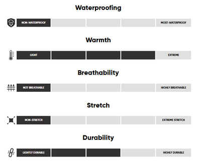 Manteau d'hiver Outdoor Research Coldfront Duvet Femmes - Plein Air Entrepôt