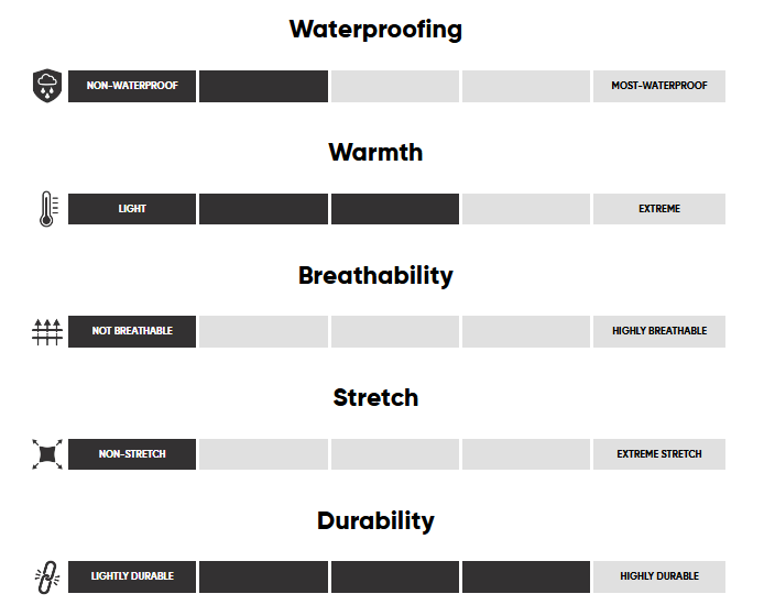 Doudoune Outdoor Research Helium Down Hoodie Femmes - Plein Air Entrepôt