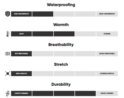 Doudoune Outdoor Research Helium Down Hoodie Femmes - Plein Air Entrepôt
