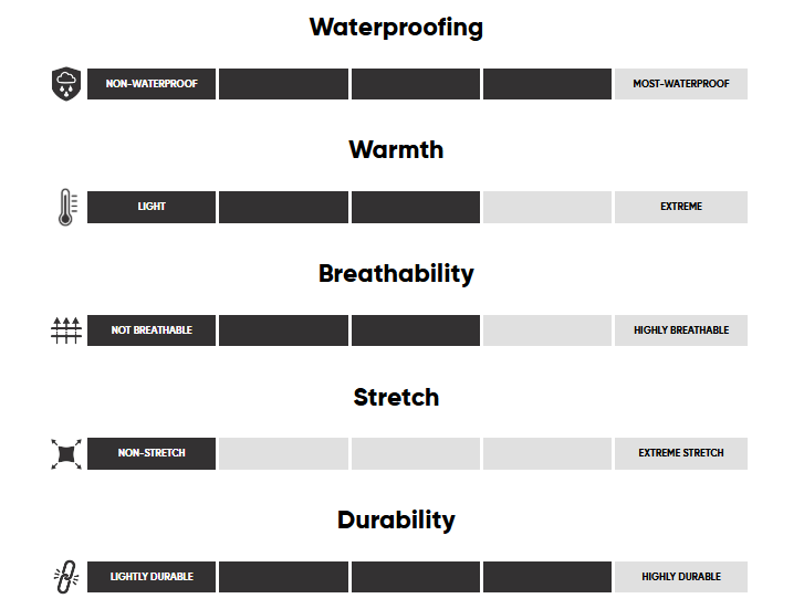 Manteau de ski Outdoor Research Grandridge Gore-Tex Hommes - Plein Air Entrepôt