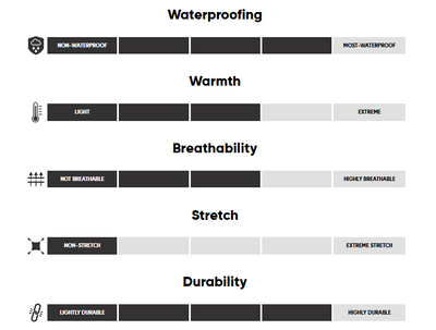 Manteau de ski Outdoor Research Grandridge Gore-Tex Hommes - Plein Air Entrepôt