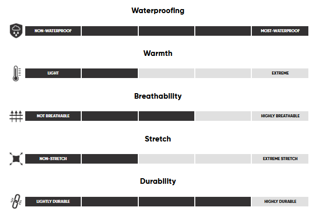 Coquille Outdoor Research Hemispheres Team Gore-Tex 3L Femmes - Plein Air Entrepôt