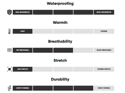 Coquille Outdoor Research Hemispheres Team Gore-Tex 3L Hommes - Plein Air Entrepôt