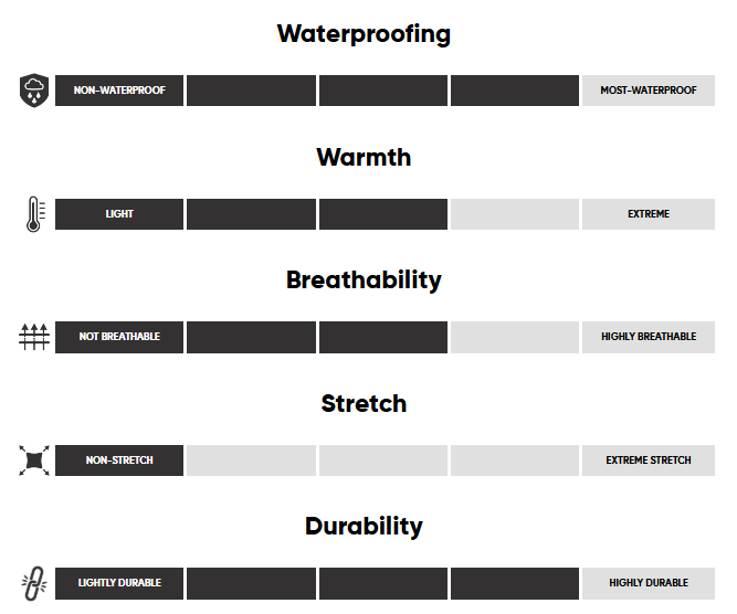 Manteau d'hiver Outdoor Research Powderverse Hommes - Plein Air Entrepôt