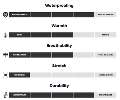 Manteau d'hiver Outdoor Research Powderverse Hommes - Plein Air Entrepôt