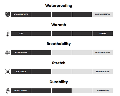 Manteau d'hiver Outdoor Research Snowcrew Duvet Hommes - Plein Air Entrepôt