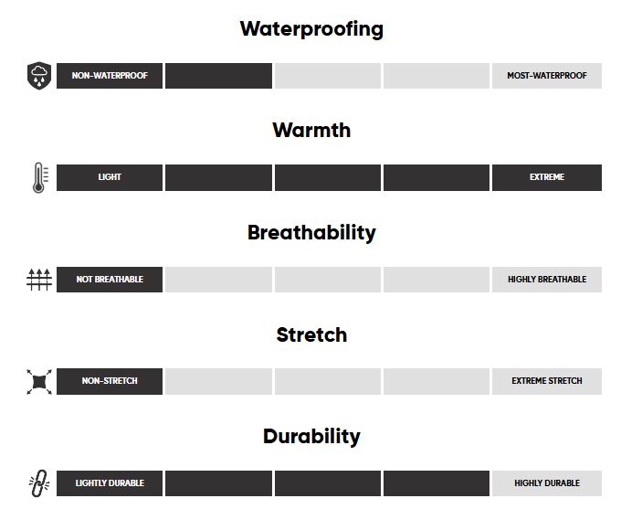 Parka Outdoor Research Super Alpine Down Hommes - Plein Air Entrepôt