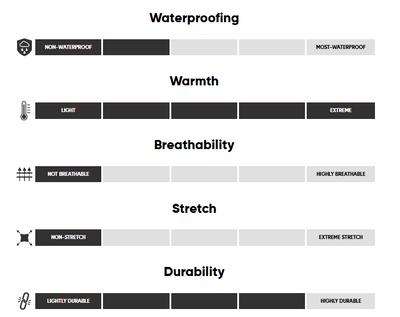 Parka Outdoor Research Super Alpine Down Hommes - Plein Air Entrepôt