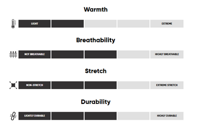 Manteau Outdoor Research Vesper Insulated Hoodie Hommes - Plein Air Entrepôt