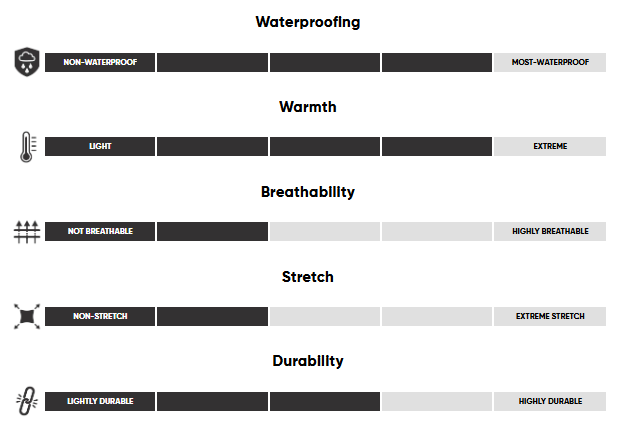 Manteau d'hiver Outdoor Research Snowcrew Femmes - Plein Air Entrepôt