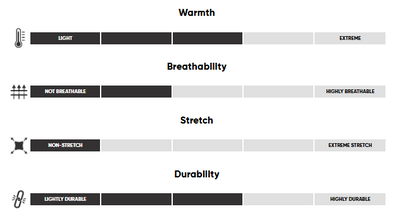 Doudoune Outdoor Research SuperStrand XT Hoodie Femmes - Plein Air Entrepôt