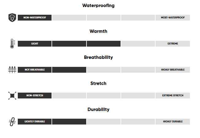 Parka en duvet Outdoor Research Transcendent Femmes - Plein Air Entrepôt