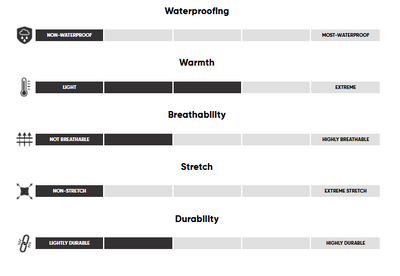 Parka en duvet Outdoor Research Transcendent Femmes - Plein Air Entrepôt