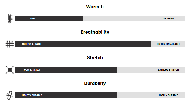 Doudoune Outdoor Research Vesper Hoodie Femmes - Plein Air Entrepôt