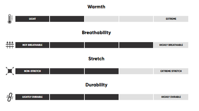Doudoune Outdoor Research Vesper Hoodie Femmes - Plein Air Entrepôt